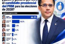 Photo of RD Elige: David Collado encabeza preferencia electoral dentro y fuera del PRM